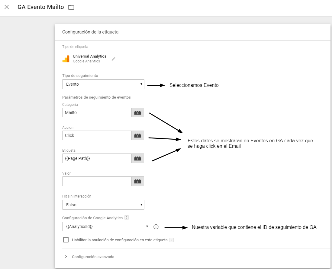 Seguimiento del teléfono y email con Google Tag Manager