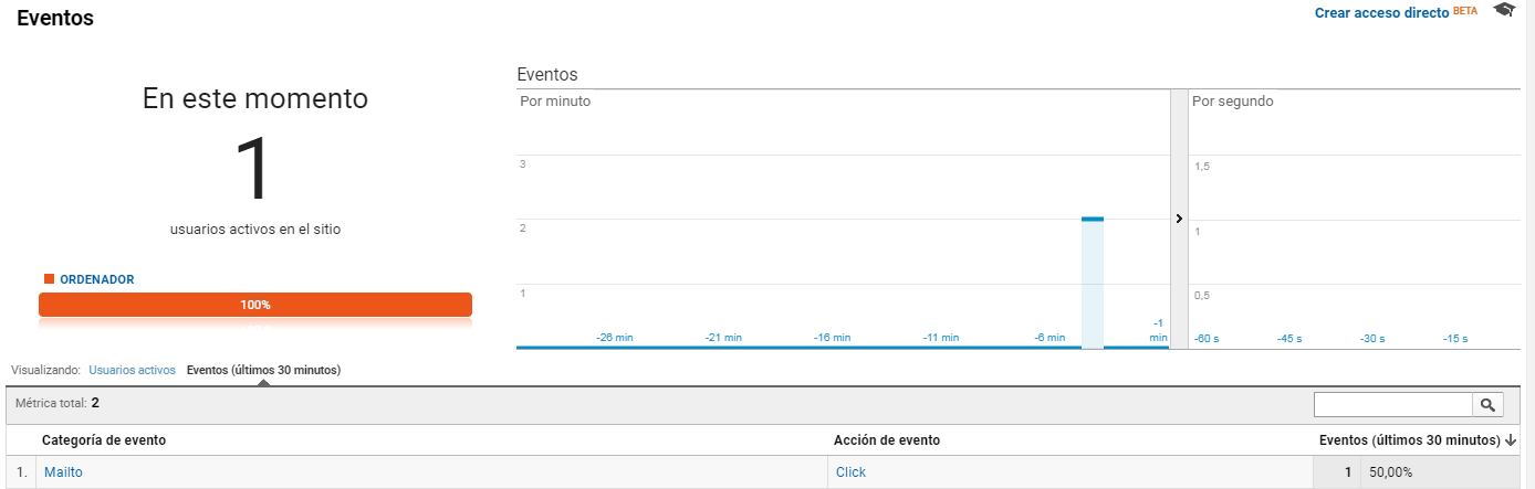 Seguimiento del teléfono y email con Google Tag Manager