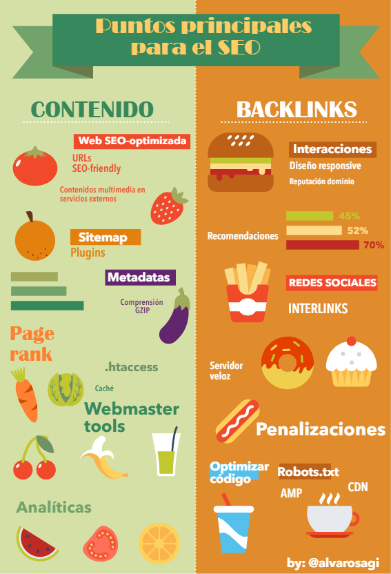 Consejos posicionar web en Google