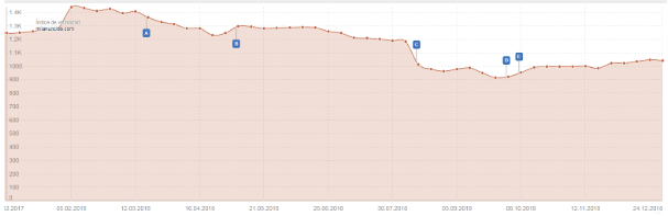 cambios algoritmo google 2018