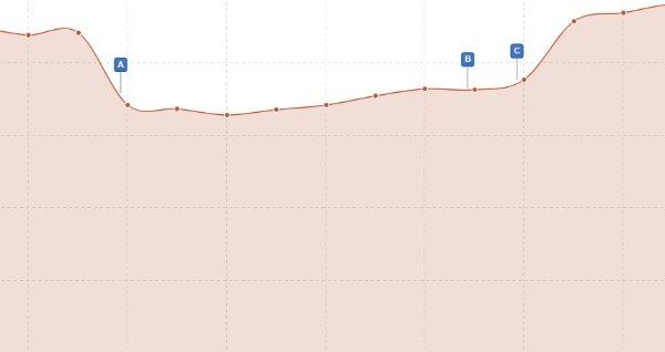 medic update octubre 2018