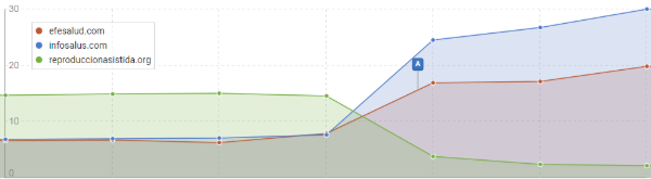 Google Medic update 2018